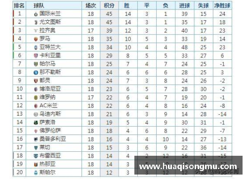 威尼斯wns8885556意甲积分榜最新排名：国米领跑，尤文难敌佛罗伦萨火力全开